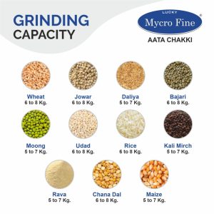 grinding-capacity