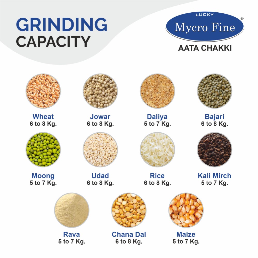 grinding-capacity